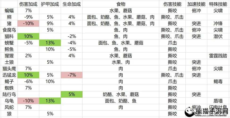 点金猎人宠物选择与培养深度解析，打造最强伙伴全攻略指南